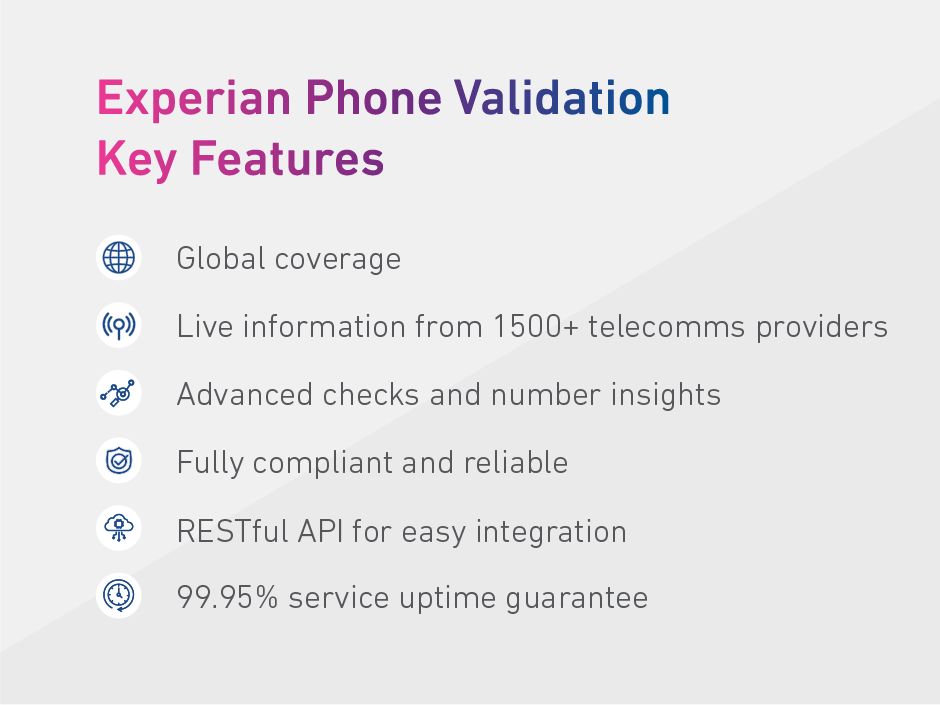 screenshot of Experian Phone Verification